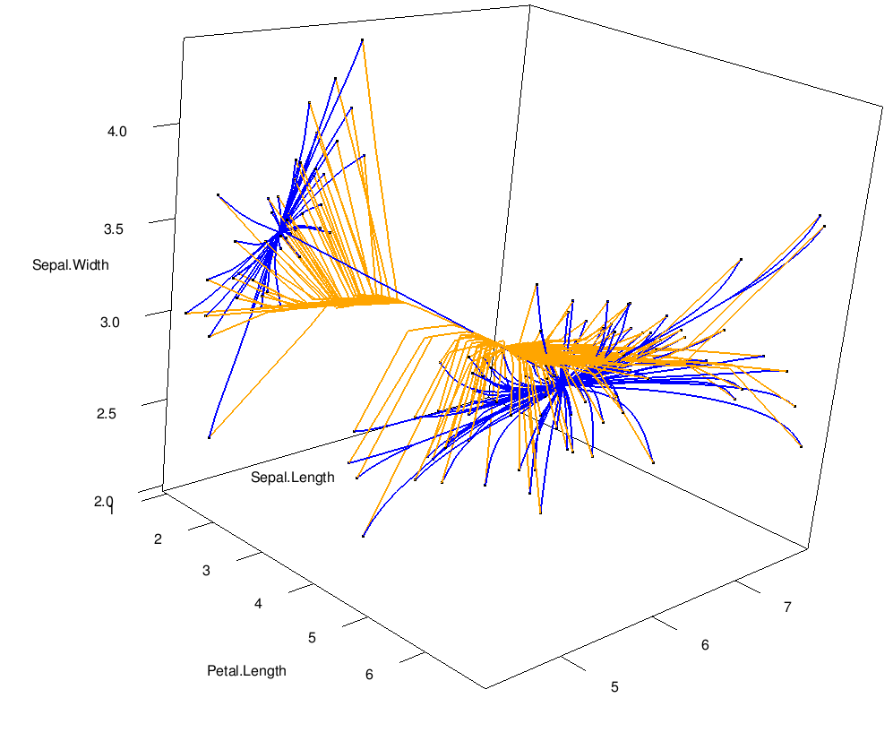 3d clusterpath of iris data